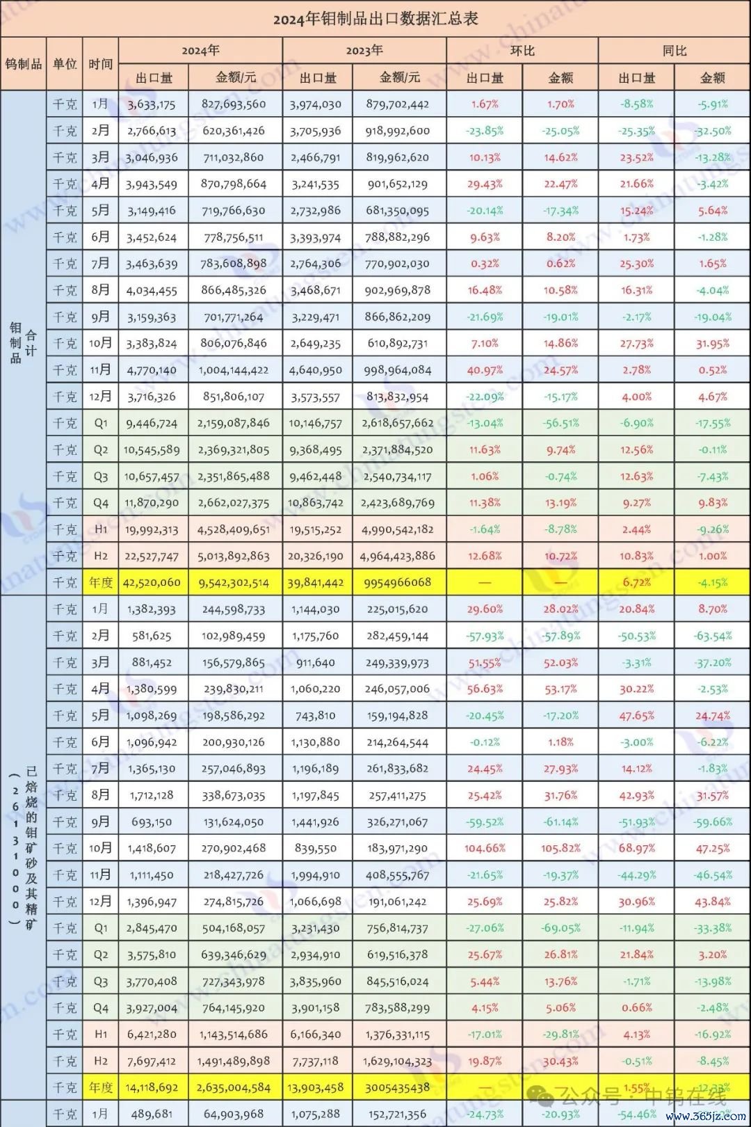 版权及法律问题声明