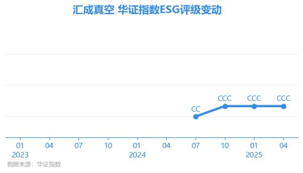 九游体育app官网上海华证指数信息作事有限公司（简称“华证指数”）-九游体育(中国)官方网站 登录入口 IOS/安卓通用版/手机app下载