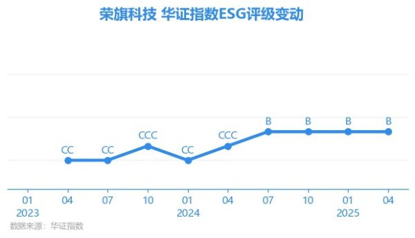九游体育app官网上海华证指数信息做事有限公司（简称“华证指数”）-九游体育(中国)官方网站 登录入口 IOS/安卓通用版/手机app下载