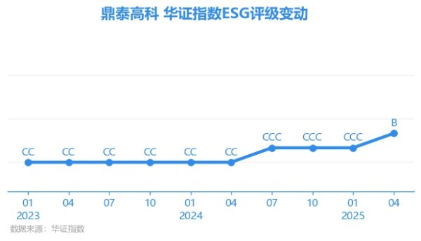九游体育app娱乐AAA为其最高一级评级/AA为其第二档）-九游体育(中国)官方网站 登录入口 IOS/安卓通用版/手机app下载