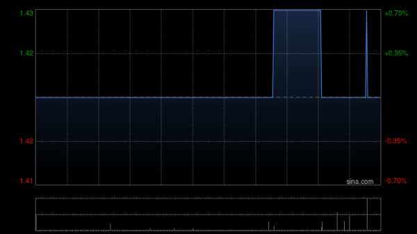 九游体育app官网　　寂寥客户数量按月增长2.8%-九游体育(中国)官方网站 登录入口 IOS/安卓通用版/手机app下载