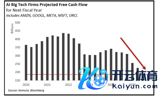 九游体育app(中国)官方网站主要由少数几家受益于AI飞扬的股票带动-九游体育(中国)官方网站 登录入口 IOS/安卓通用版/手机app下载